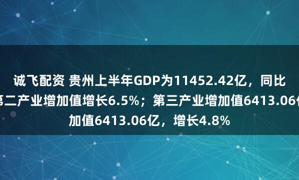诚飞配资 贵州上半年GDP为11452.42亿，同比增长5.3%！第二产业增加值增长6.5%；第三产业增加值6413.06亿，增长4.8%